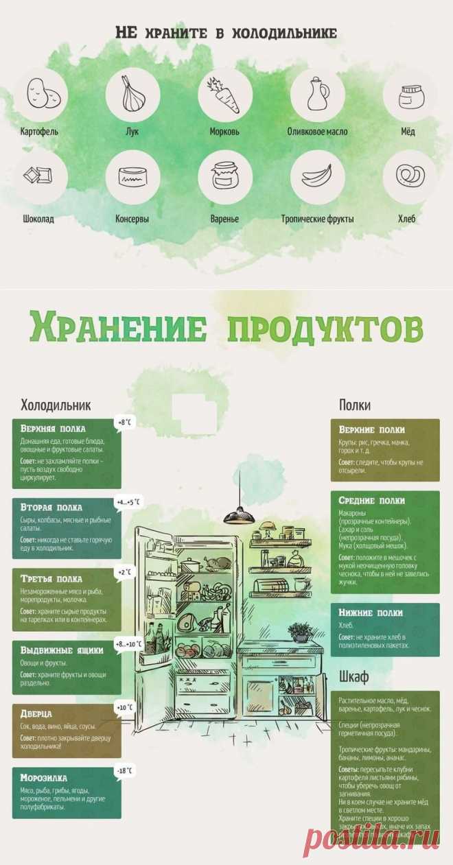 Как хранить продукты