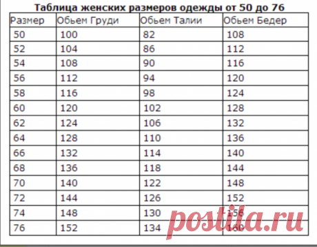 Размерная сетка: продажа, цена в Одессе, Интернет-магазин женской одежды больших размеров « Жіноча краса»