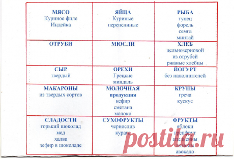Практический курс снижения веса. Задание первое | Дамы, давайте худеть вместе | Яндекс Дзен