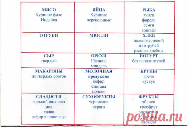 Практический курс снижения веса. Задание первое | Дамы, давайте худеть вместе | Яндекс Дзен
