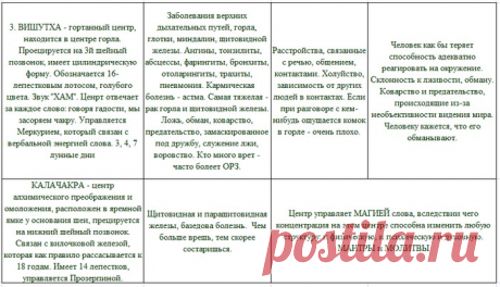 Приложения | Зороастрийцы Санкт-Петербурга