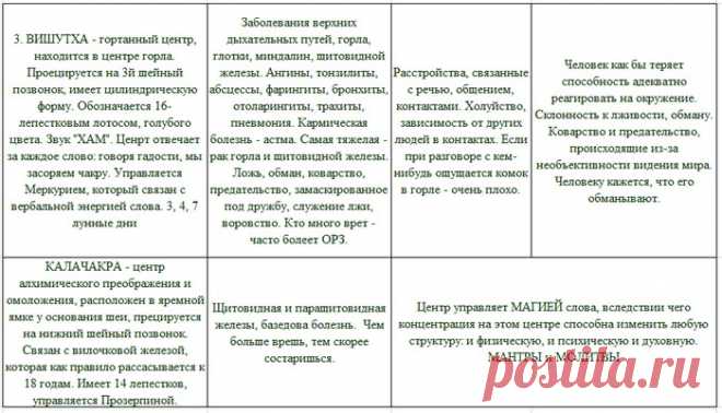 Приложения | Зороастрийцы Санкт-Петербурга