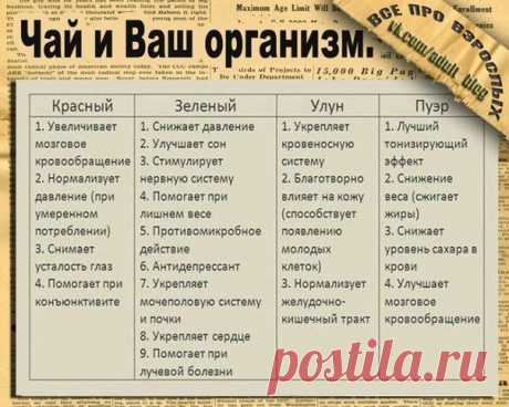 Женский мир - *Уют | Дети | Здоровье| Рецепты* | ВКонтакте