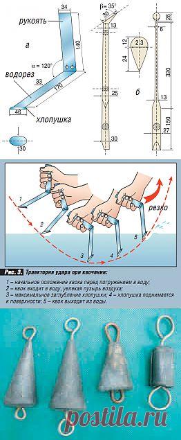 Ловля сома на квок — основы – Рыбалка - Информационно развлекательный портал