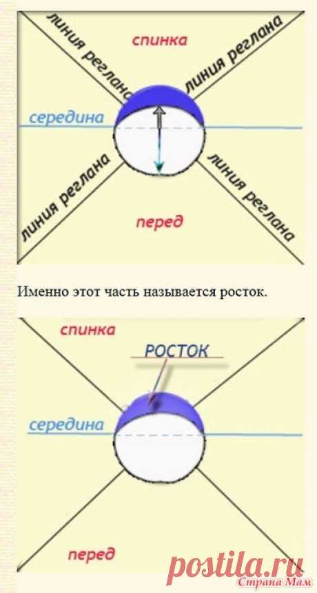 Как рассчитать и связать росток. Урок вязания для начинающих. Тема N 3 Приветствую друзей и гостей моего дневника!  Путеводитель по постам &quot;Реглан&quot;:  Реглан крючком (кофты, кардиган, платья). Урок для начинающих. Тема N 1 здесь https://www.stranamam.ru/