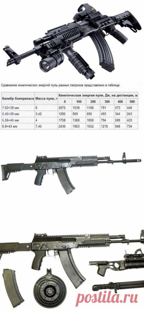 Автомат Калашникова АК-12 | Сайга 12.ru