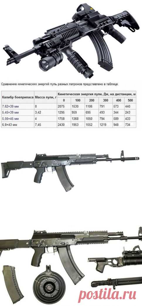 Автомат Калашникова АК-12 | Сайга 12.ru