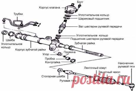 🔧 Как разобрать рулевую рейку 🔎 Благодаря рулевой рейке осуществляется поворот колес автомобиля, поэтому если она «заболела», то управление автомобилем может быть не только усложнено, но и опасно. Поэтому при первых же симптомах выхода рейки из строя рекомендуется разобрать рулевую рейку и устранить неисправность. Хотя в не зависимости от марки автомобиля устройство рейки отличается не значительно, все же, перед тем как разобрать рулевую рейку нужно полистать руководство по ремонту к своему…