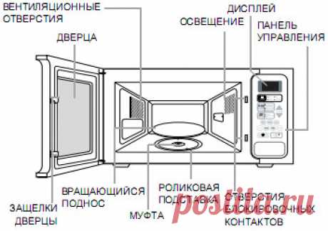 Инструкция (manual) к СВЧ (микроволновой) печи SAMSUNG MW83ZR : Сервисный центр RT