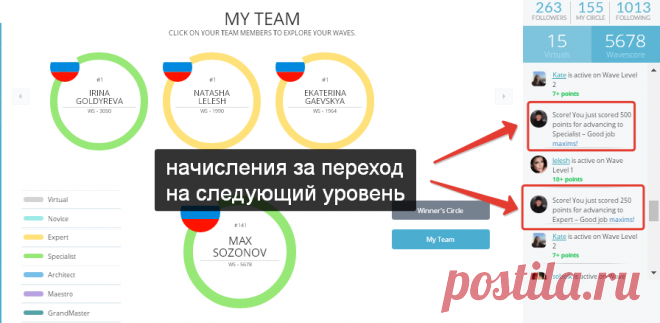 Вчера прошли очень серьезные изменения на сайте WaveScore.
3. За переходы на следующий уровень, тоже начисляют баллы.
======
ссылка для регистрации
wavescore.com/registraciya
как правильно пройти регистрацию
wavescoreru.blogspot.ru/p/wav