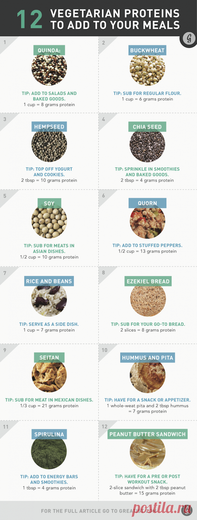 10 Complete Proteins Vegetarians Need to Know About