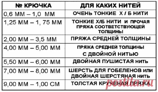 Шаль крючком. Схемы и описание, как связать быстро и просто из мохера узор ананасы, чешуйки. Фото уроки для начинающих, от Берсановой