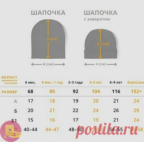 Размеры шапочек
Фото с просторов интернета. Спасибо автора