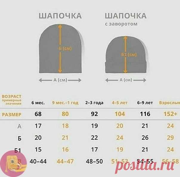 Размеры шапочек
Фото с просторов интернета. Спасибо автора