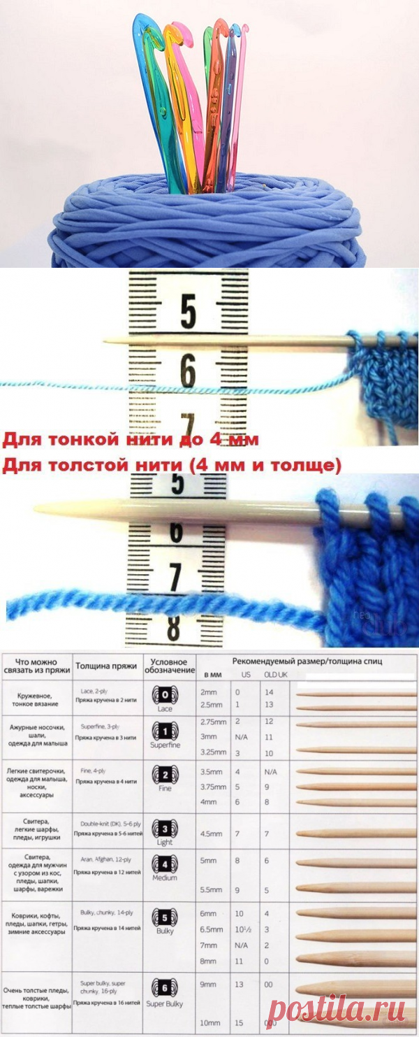 Полезная информация о разных видах пряжи