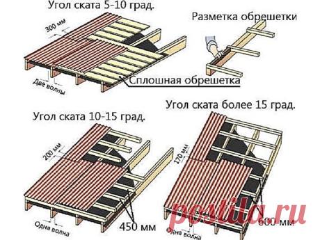 Уклон кровли из профлиста - Строй Гуру Уклон кровли из профлиста - на сайте Строй Гуру