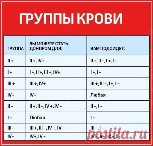 Полезные советы на каждый день! — Разное | OK.RU