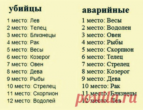 Новости