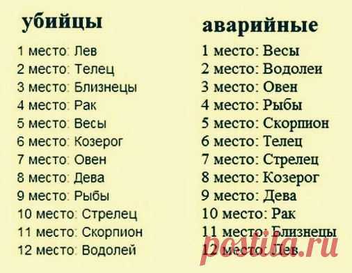 Новости
