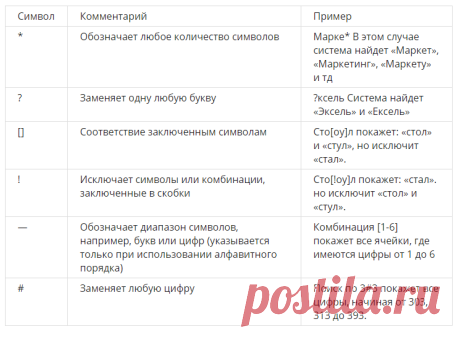 Подстановочные знаки в Excel: что это и как использовать | SeoPulses | Яндекс Дзен