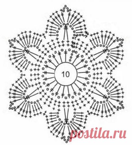 ГАЛКИН ДНЕВНИК журнал для женщин: АЖУРНОЕ ПЛАТЬЕ ДЛЯ ДЕВОЧКИ