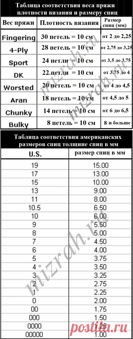 Соответствие веса пряжи плотности вязания и размеру спиц: Дневник группы «ВЯЖЕМ ПО ОПИСАНИЮ»: Группы - женская социальная сеть myJulia.ru