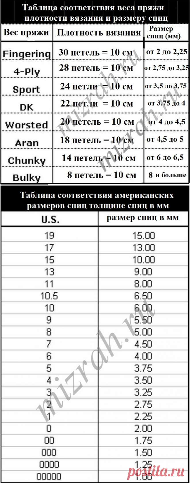 Соответствие веса пряжи плотности вязания и размеру спиц: Дневник группы «ВЯЖЕМ ПО ОПИСАНИЮ»: Группы - женская социальная сеть myJulia.ru