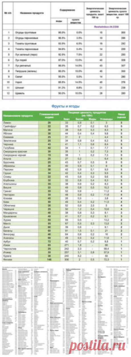 Энергетическая ценность зеленой массы различных культур - БиоКорова