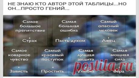 НЕ ЗНАЮ КТО АВТОР ЭТОЙ ТАБЛИЦЫ, НО ОН ГЕНИЙ !!! — Полезные советы