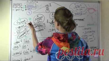 Вся английская грамматика за 77 минут! То, чего НЕТ в учебниках!