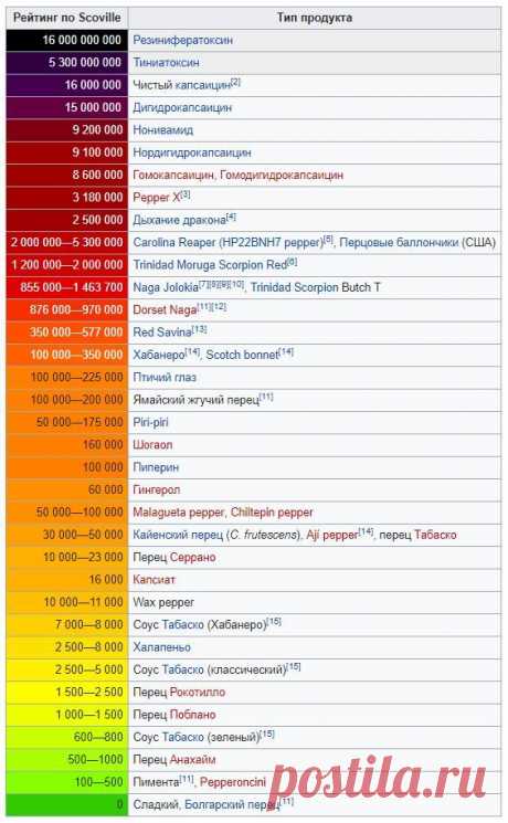 Каролинский жнец сколько сковелей Огород без хлопот - информационный сайт для дачников, садоводов и огородников.