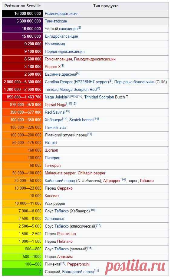 Каролинский жнец сколько сковелей Огород без хлопот - информационный сайт для дачников, садоводов и огородников.
