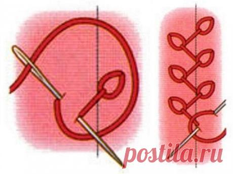 Декоративные швы