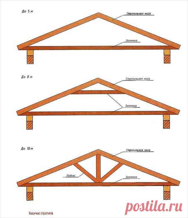 Вальмовая крыша с висячими стропилами – оптимальное использование и особенности