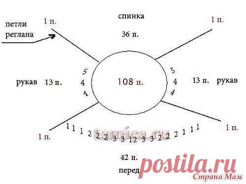 Одноклассники