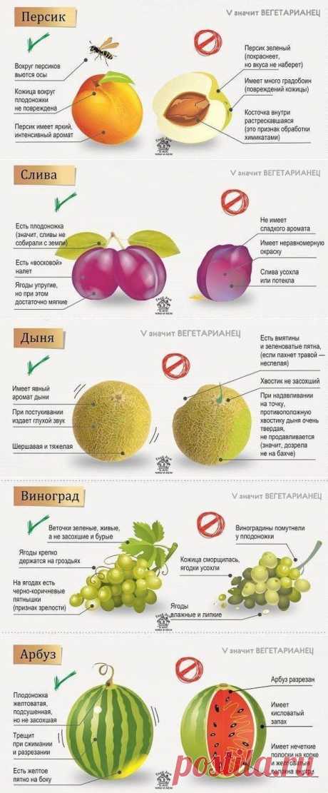 Как выбирать фрукты и ягоды.