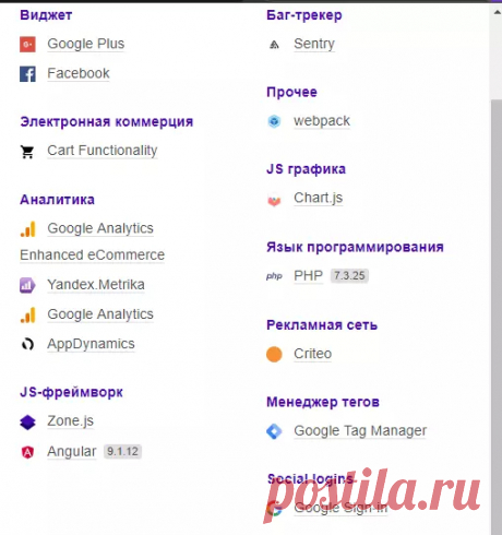 Что нужно знать о сайте на SPA SEO-специалисту — SEO на vc.ru