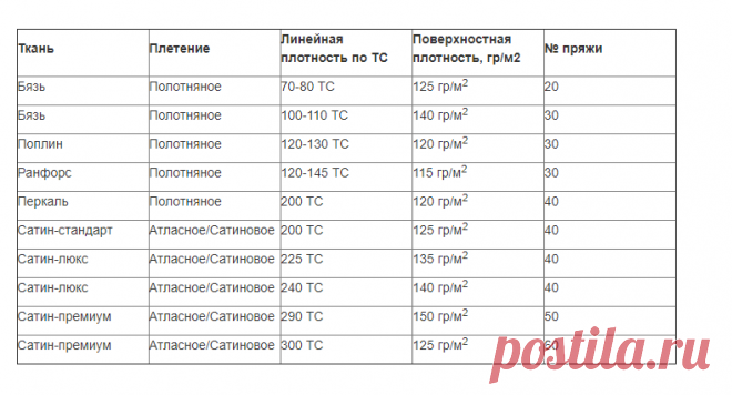 Retextile - Статьи