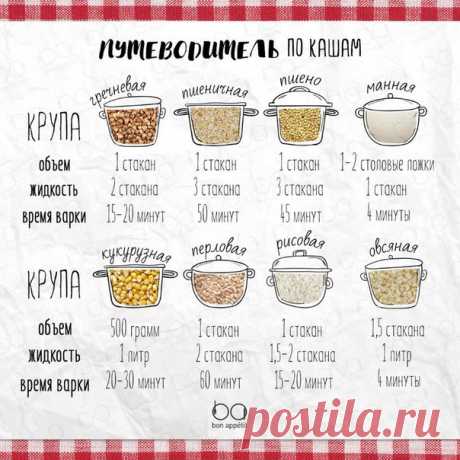 Все, что нужно знать о кашах, в одной картинке!

Сохрани, чтобы не потерять!

#инфографика@bon