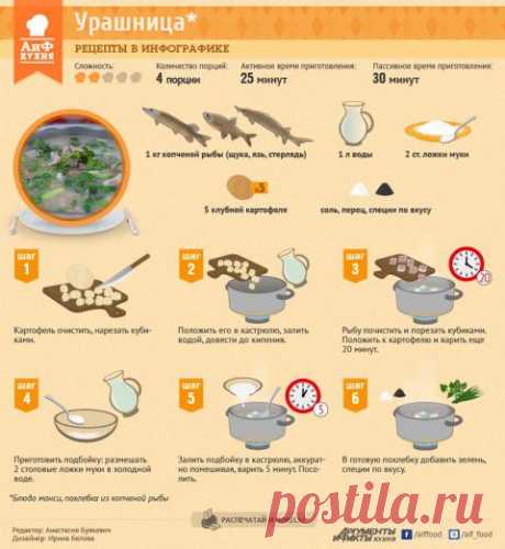 Как приготовить урашницу –  из копченой рыбы | АиФ Кухня
