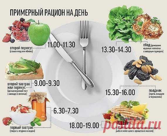 правильное питание
