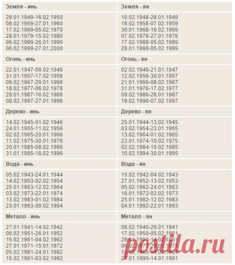 ДАРИМ ПОДАРКИ ПО ФЭН ШУЙ