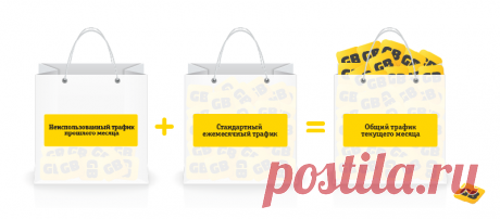 Перенос остатка пакетов - Алматинская область