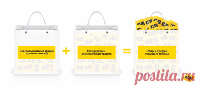 Перенос остатка пакетов - Алматинская область