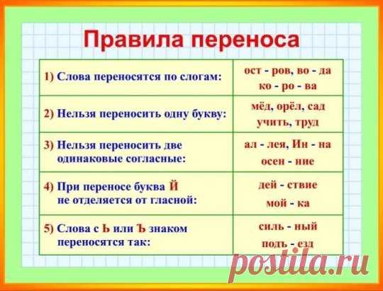 Правила переноса. Повторяем с детьми!
🌺 🌻 🌼
#подготовка_к_школе_начальная_школа
ВК https://vk.com/schoolsadik
ОДК https://www.ok.ru/schoolsad