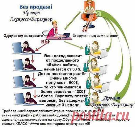 Я работаю дома, а значит: * трачу на дорогу до работы не более минуты и у меня нет необходимости проводить 2 часа в дороге! * у меня рабочее место, идеальное для меня! * у меня нет начальника и будильника. Интересная и любимая работа без отрыва от семьи - попробуйте вам понравится! Подробнее https://bisnessnulja.blogspot.ru/