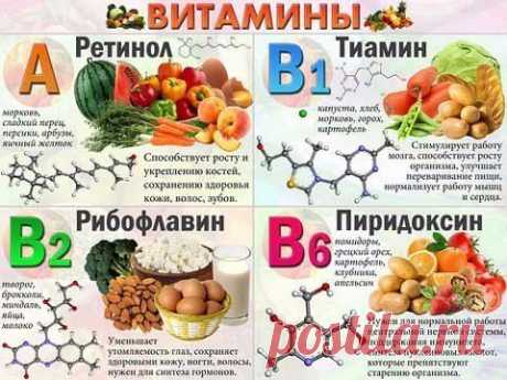 0% жирности | ВКонтакте