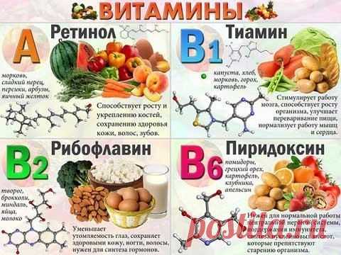 0% жирности | ВКонтакте