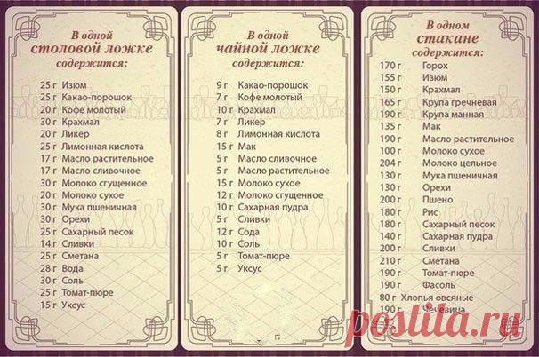 Полезная памятка мер