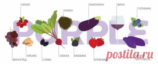 “Светофор” – диета на каждый день / Будьте здоровы